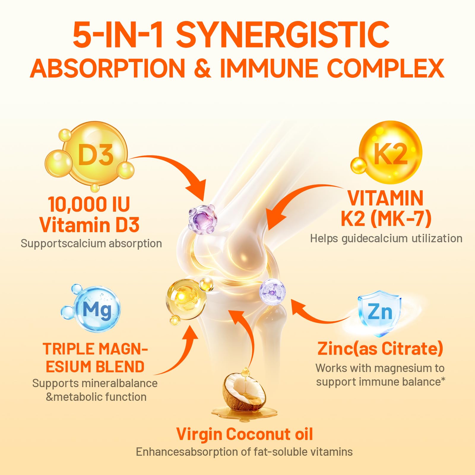 JME Vitamin D3 K2 10,000 IU softgel back view with ingredients
