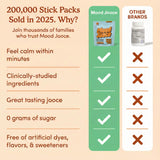 jooce works Mood Jooce Kava Kava Supplement serving suggestion