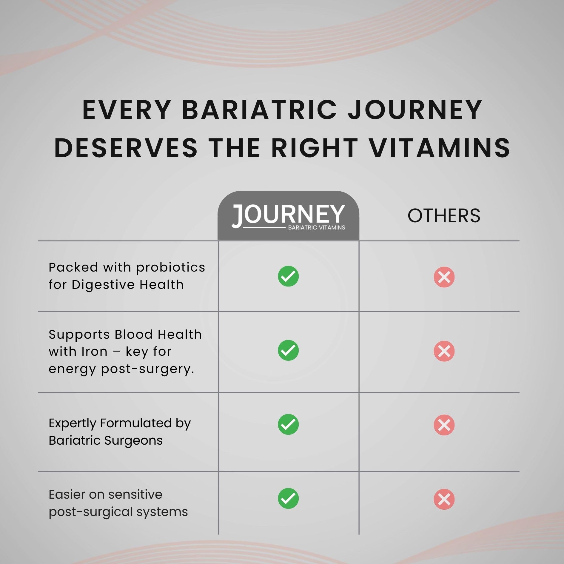 Journey Bariatric Multivitamin lifestyle scene with a glass of water