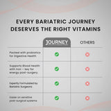 Journey Bariatric Multivitamin lifestyle scene with a glass of water
