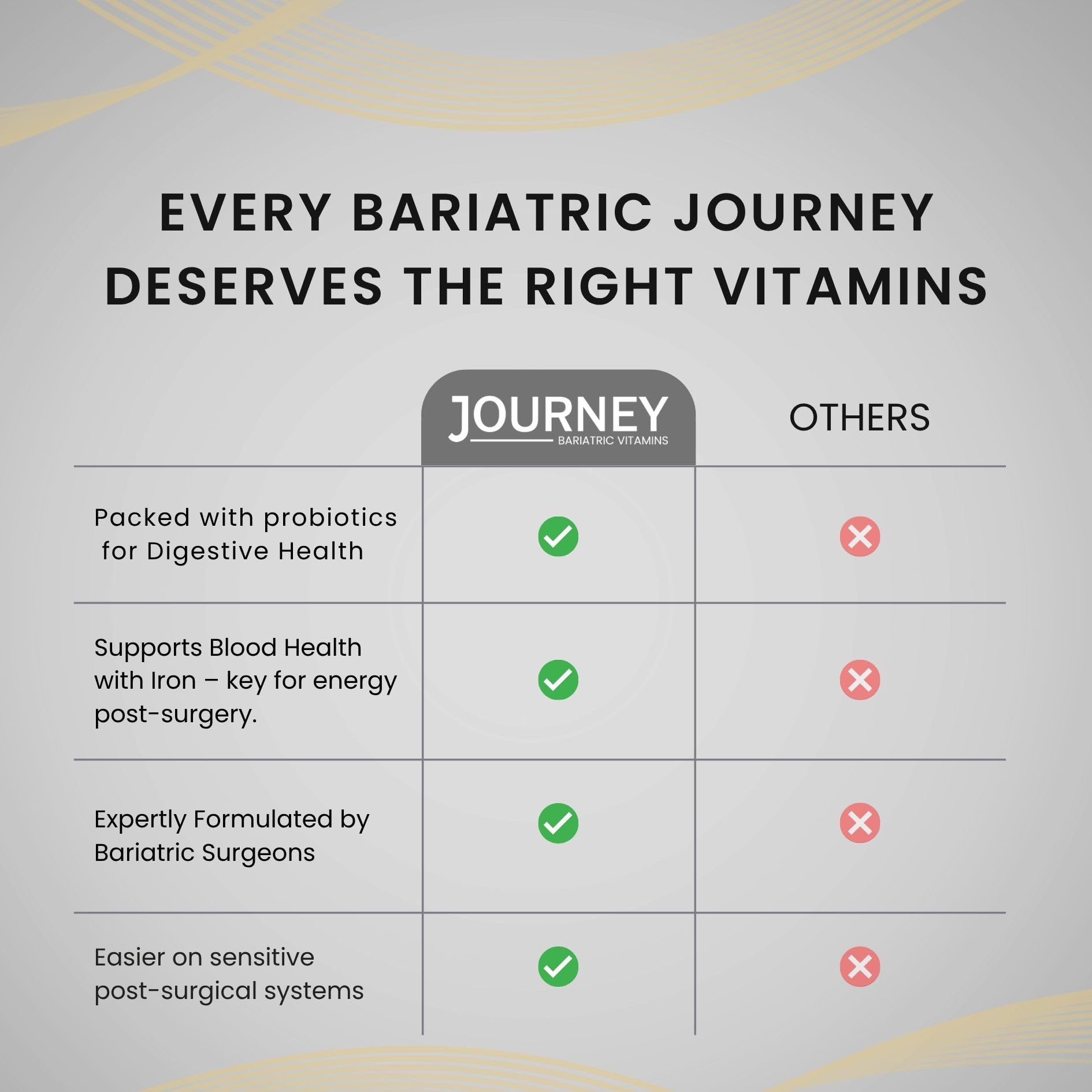 Journey Bariatric Vitamins Multivitamin with Probiotics capsules