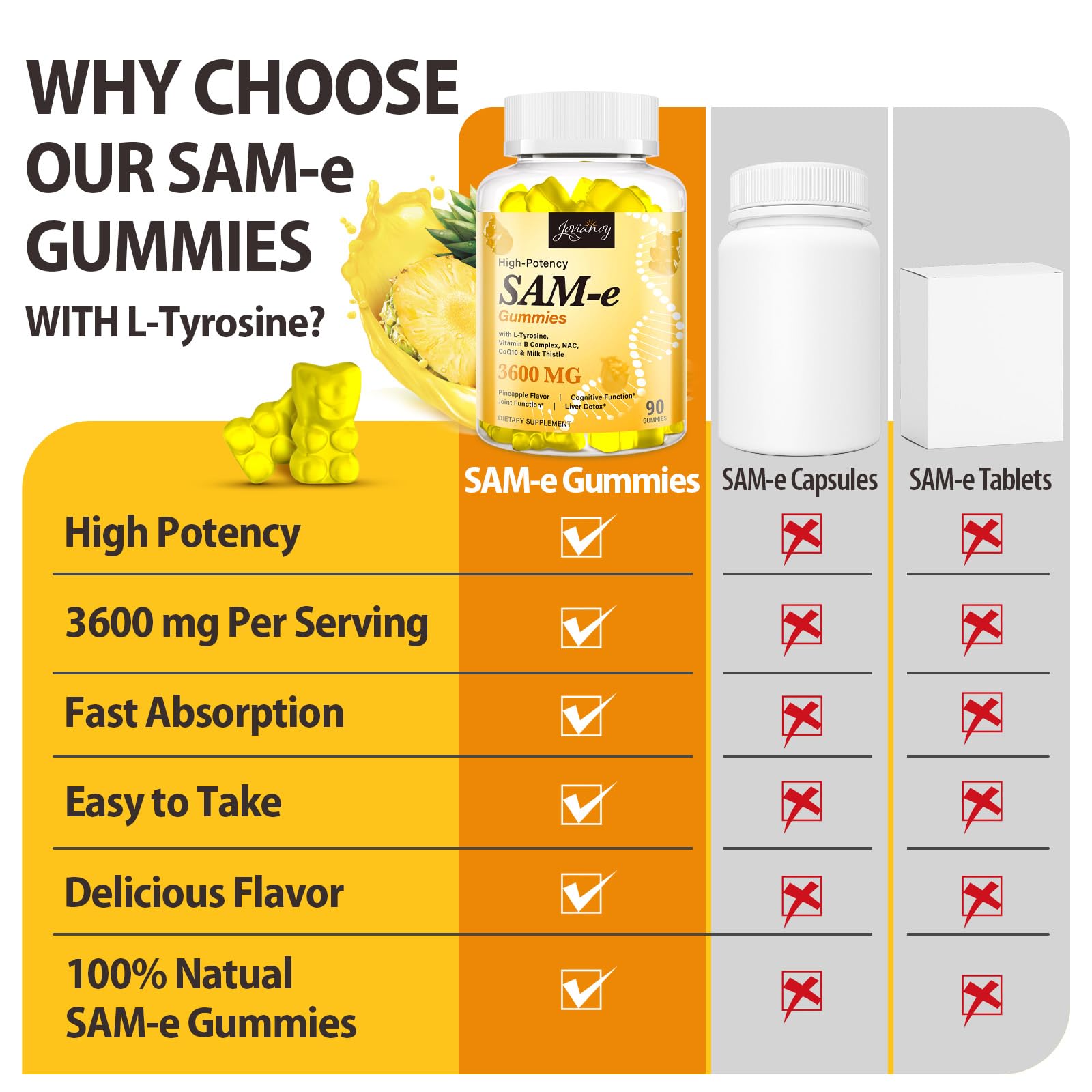 Jovianoy SAM-e Gummies in a travel bag for convenience