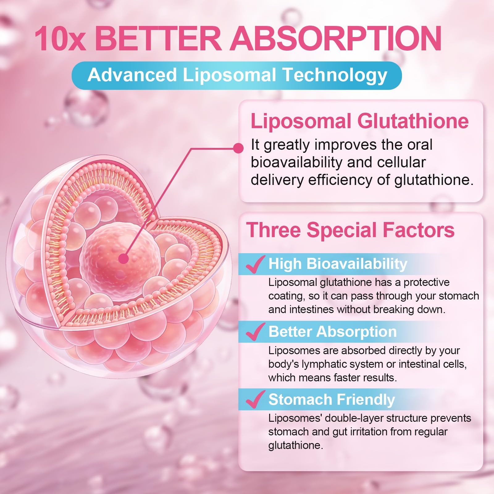 JOVITHEA Liposomal Glutathione 1000MG supplement side view