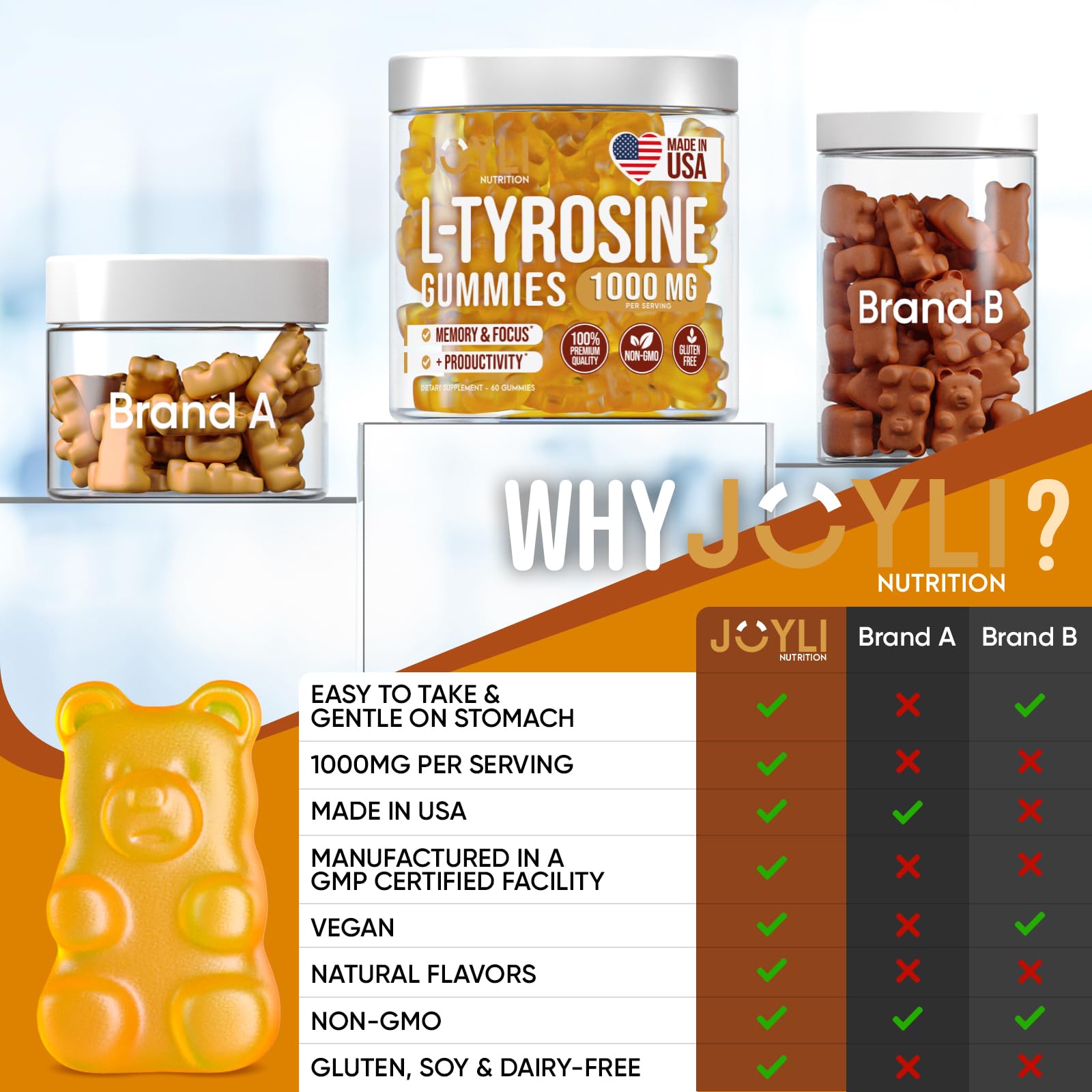 JOYLI Nutrition L Tyrosine Gummies on a kitchen counter