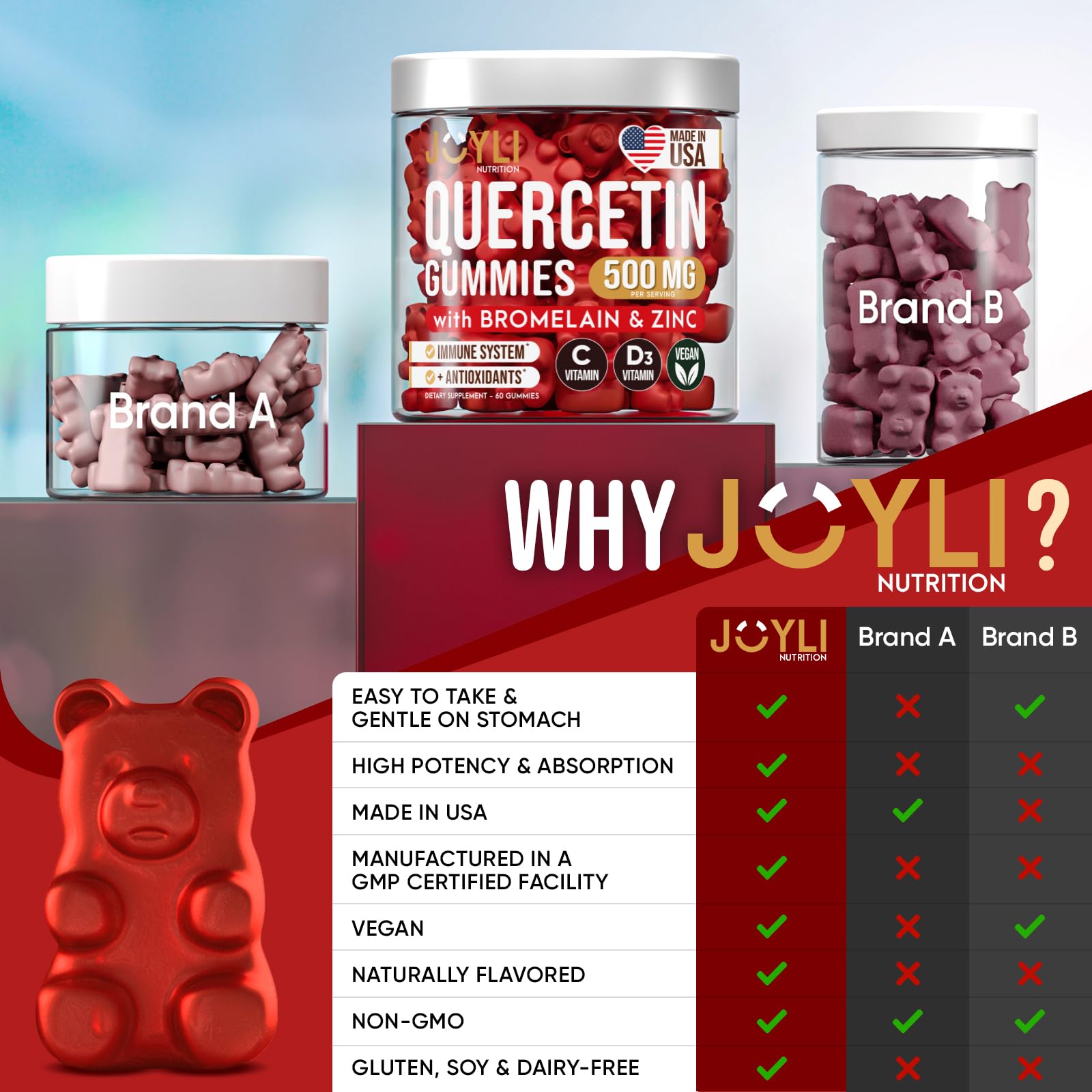 JOYLI Nutrition Quercetin Gummies packaging side view