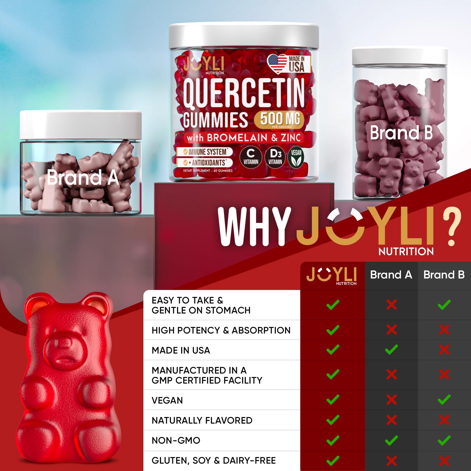 JOYLI Nutrition Quercetin gummies with measuring spoon