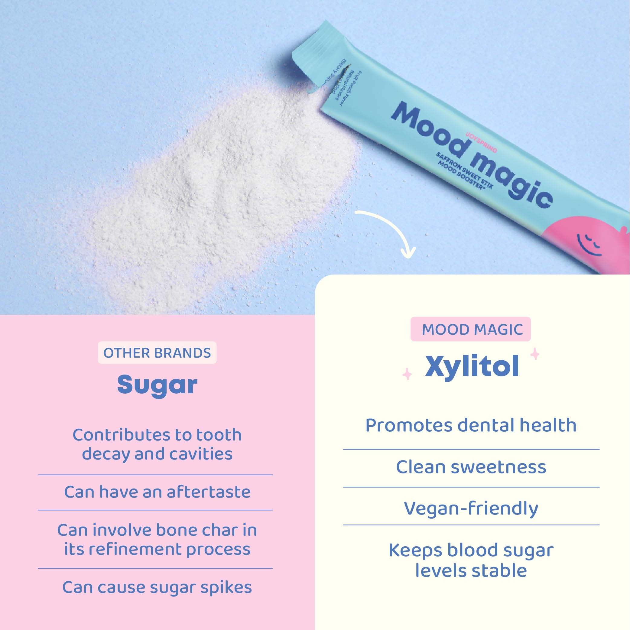 JoySpring Mood Magic for Kids ingredients list on packaging