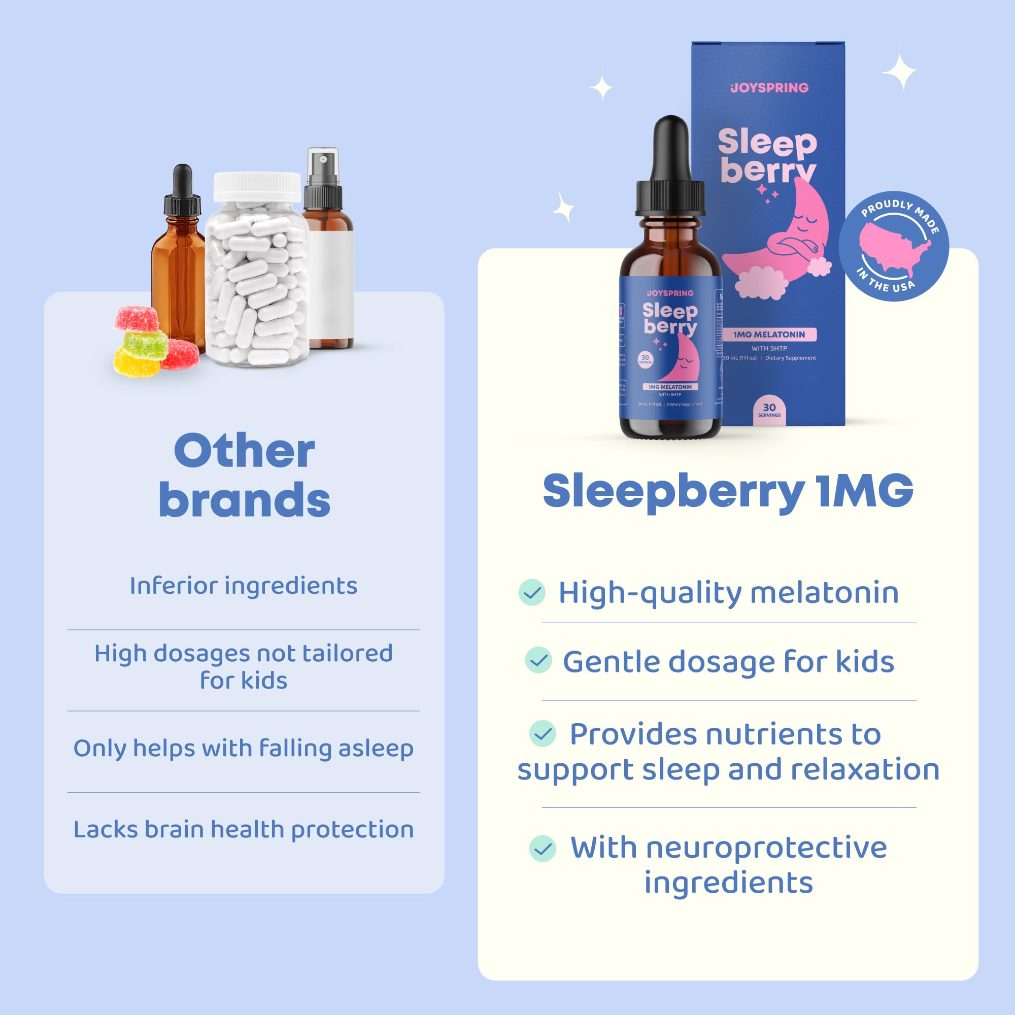 JoySpring SleepBerry Kids Melatonin 1MG bottle with dropper
