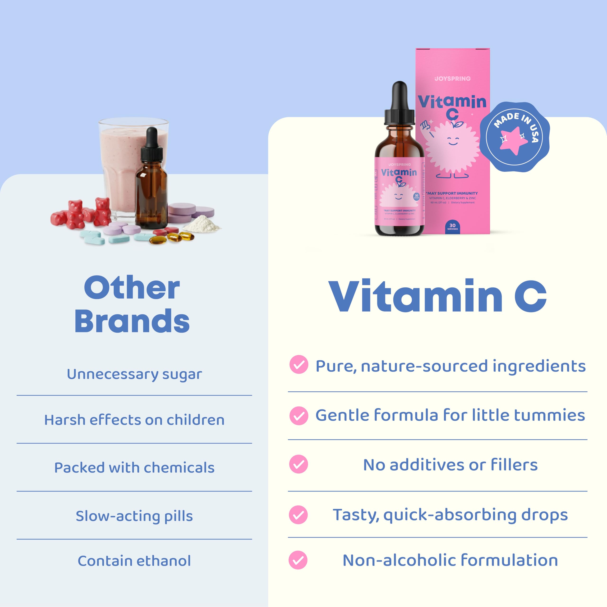 JoySpring Vitamin C Drops for Kids natural flavour drops