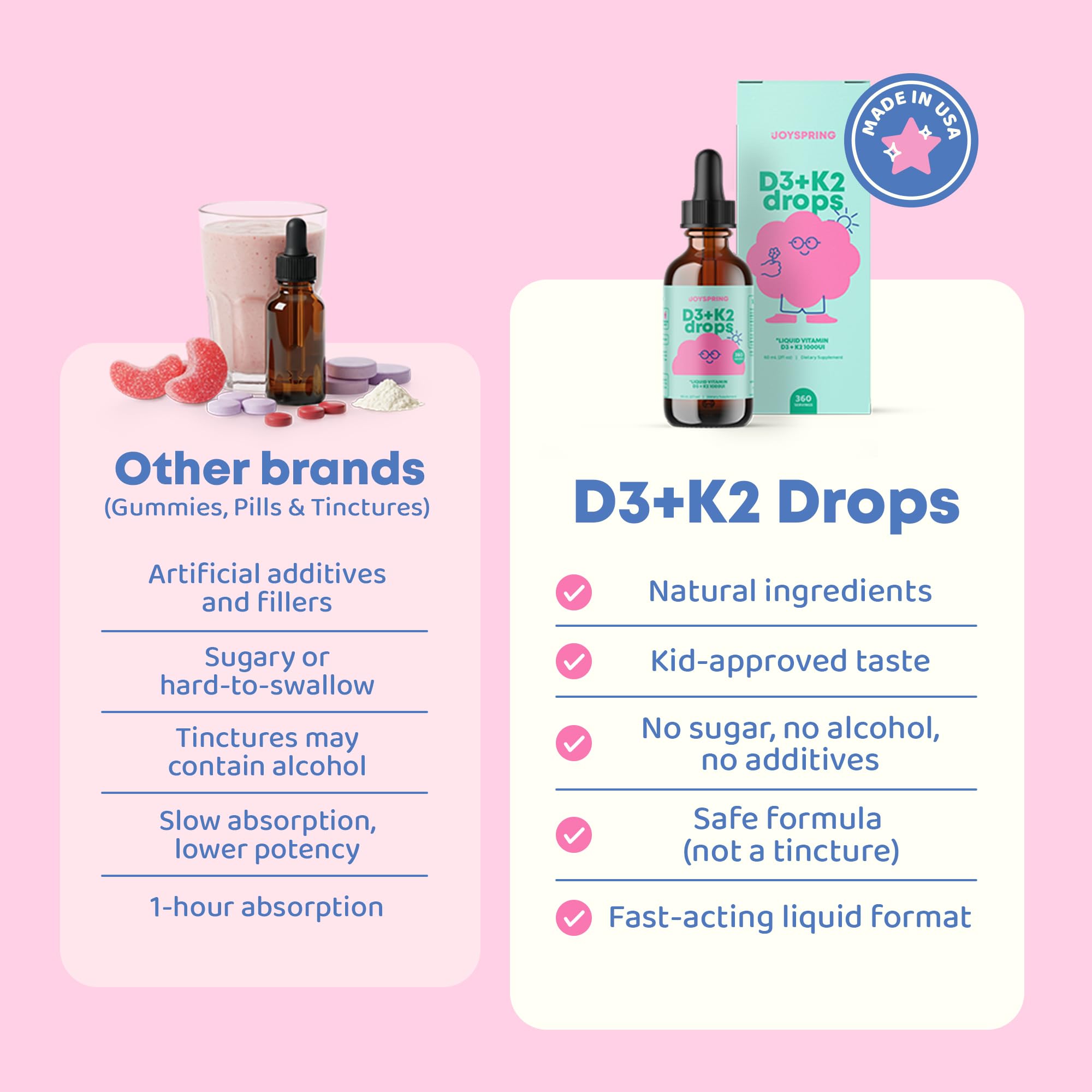 JoySpring Vitamin D3 & K2 Drops for Kids 2 fl oz side view