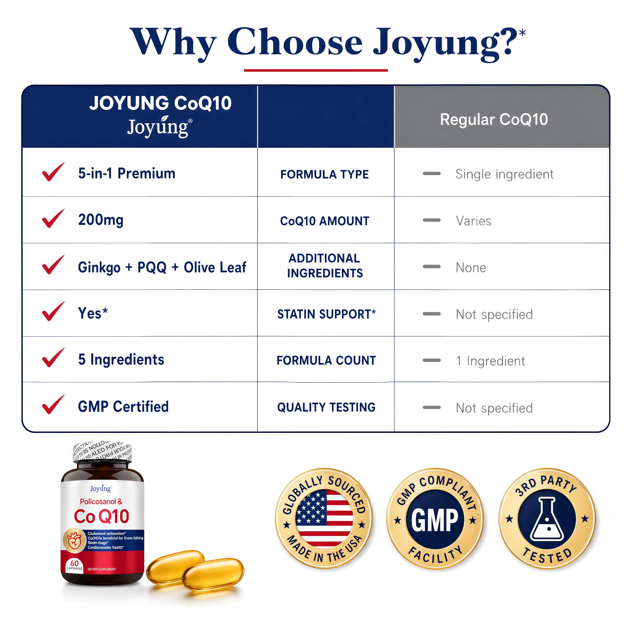 Joyung CoQ10 Supplement capsules close-up