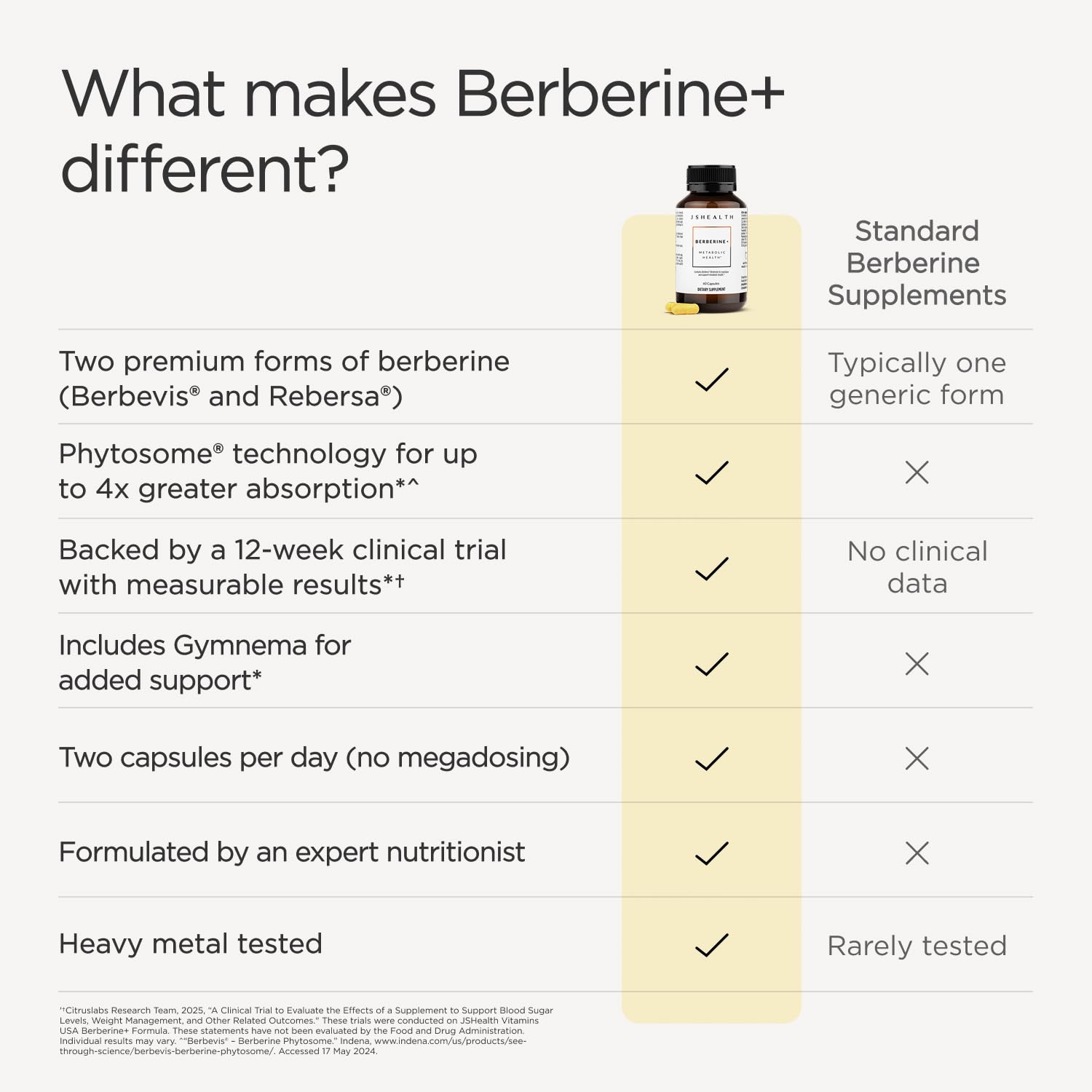 JSHealth Berberine Capsules 1050mg packaging front