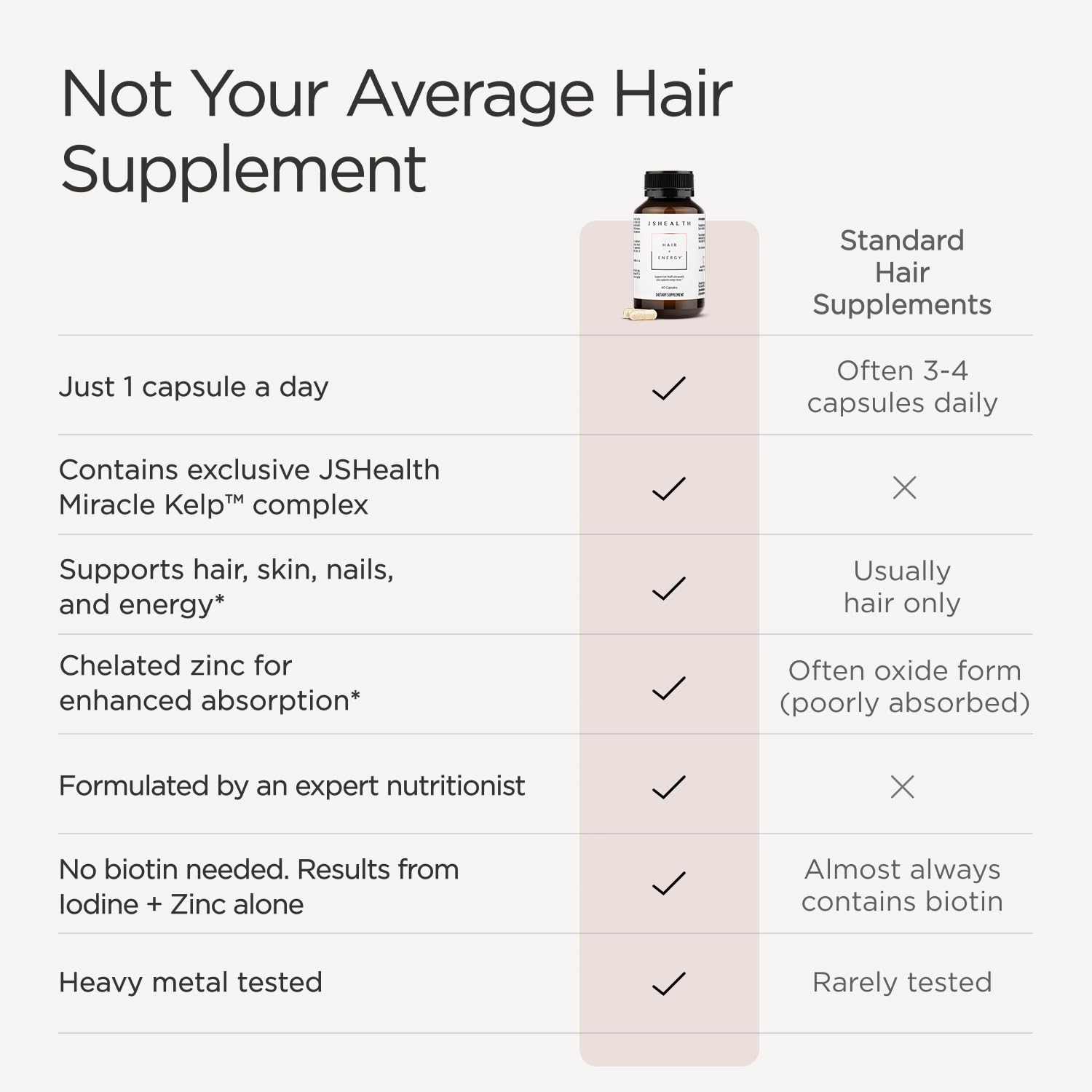 JSHealth Hair Growth Vitamins 50g capsule close-up