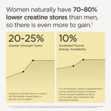 JSHealth Lean+ Creatine Monohydrate Powder on a kitchen counter