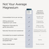 JSHealth Magnesium Powder for Sleep 400mg Raspberry Lemonade scoop size