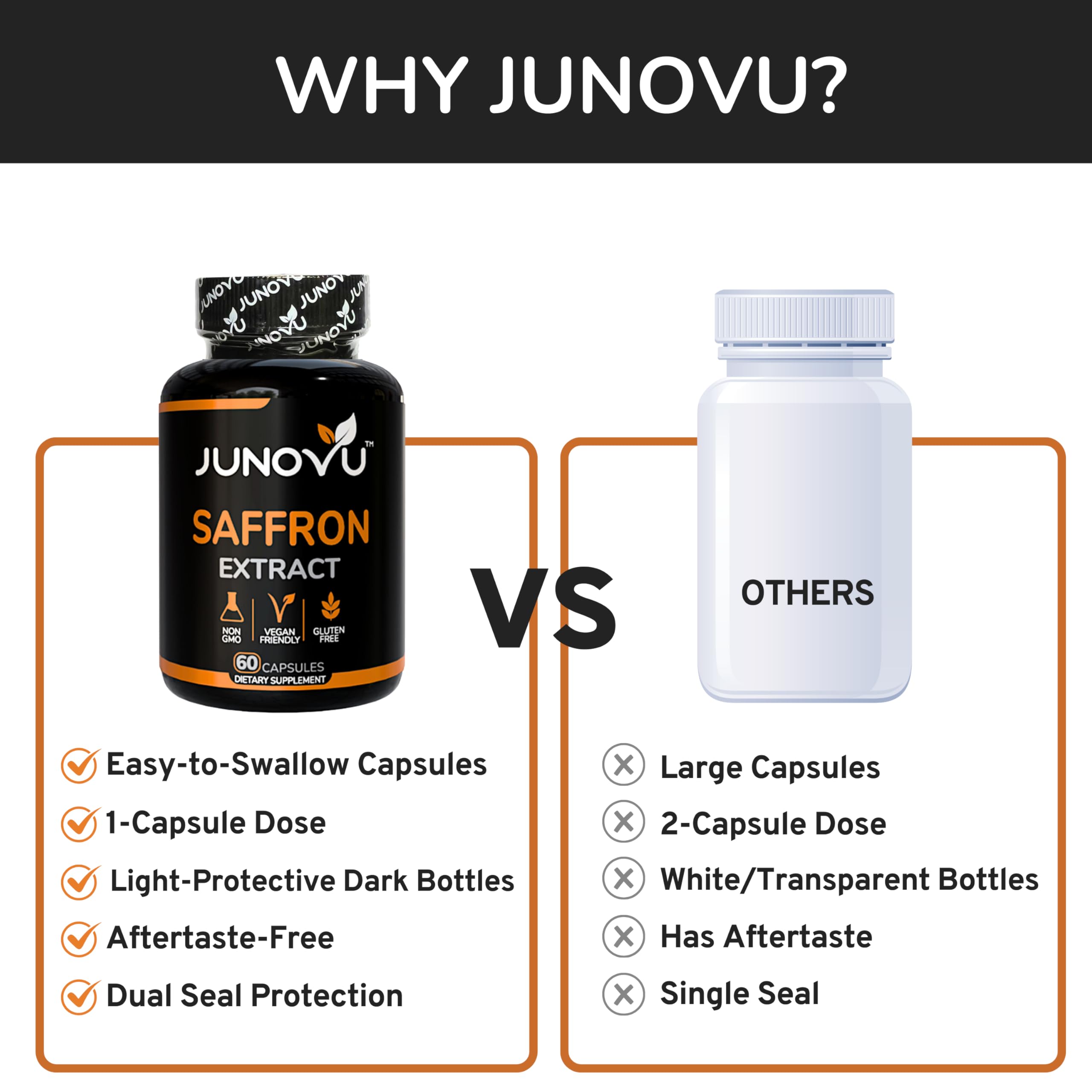 Junovu Saffron Extract Capsules bottle back view