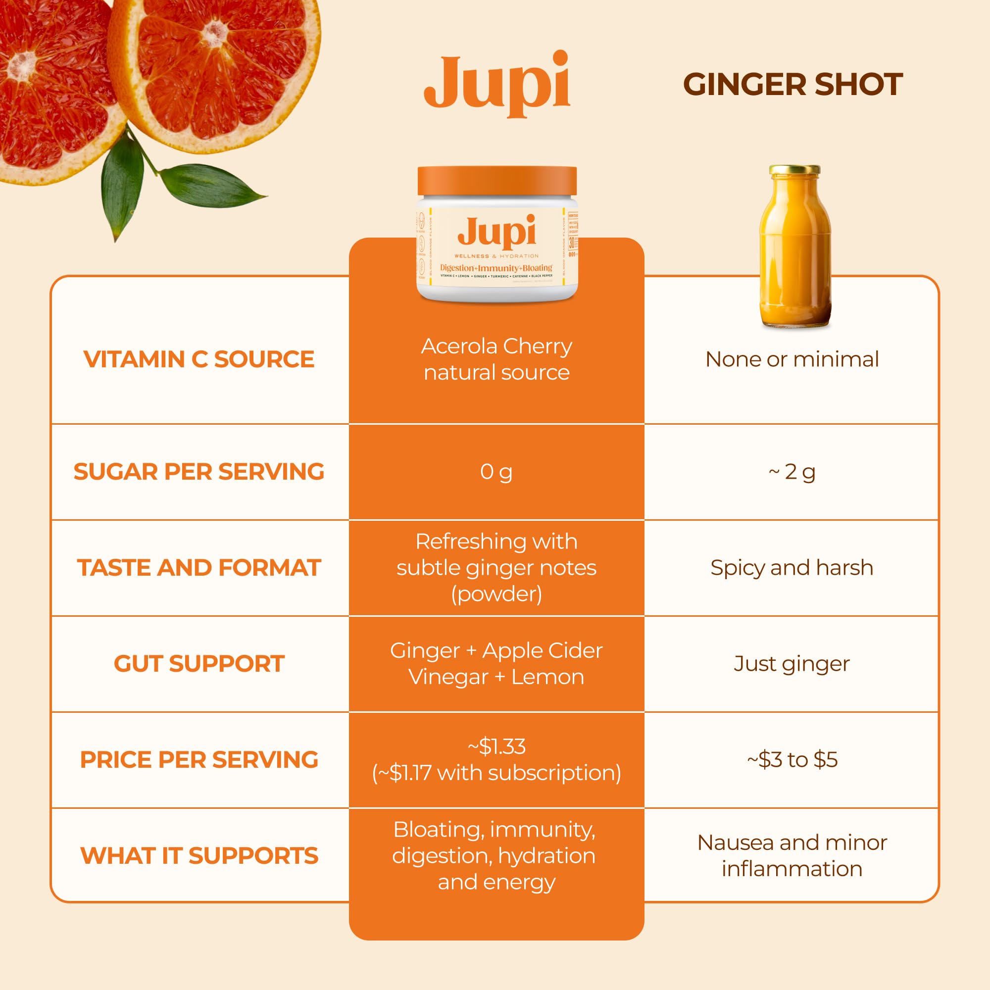 Jupi Turmeric Shots 240g mix preparation in a glass