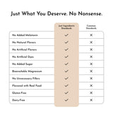 JUST INGREDIENTS Chai Nighttime daily wellness Drink preparation process