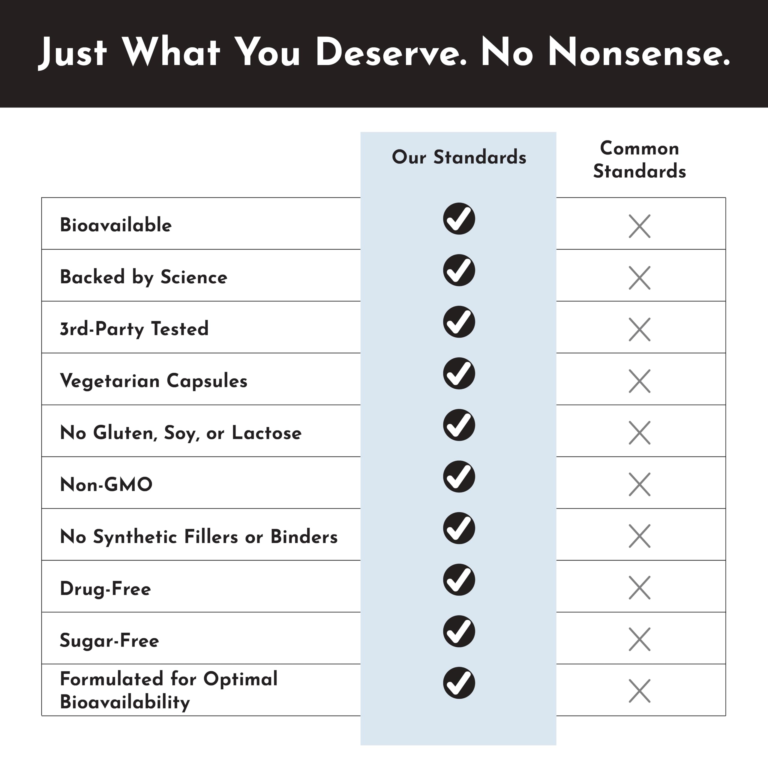 JUST INGREDIENTS Probiotic Supplement with a glass of water