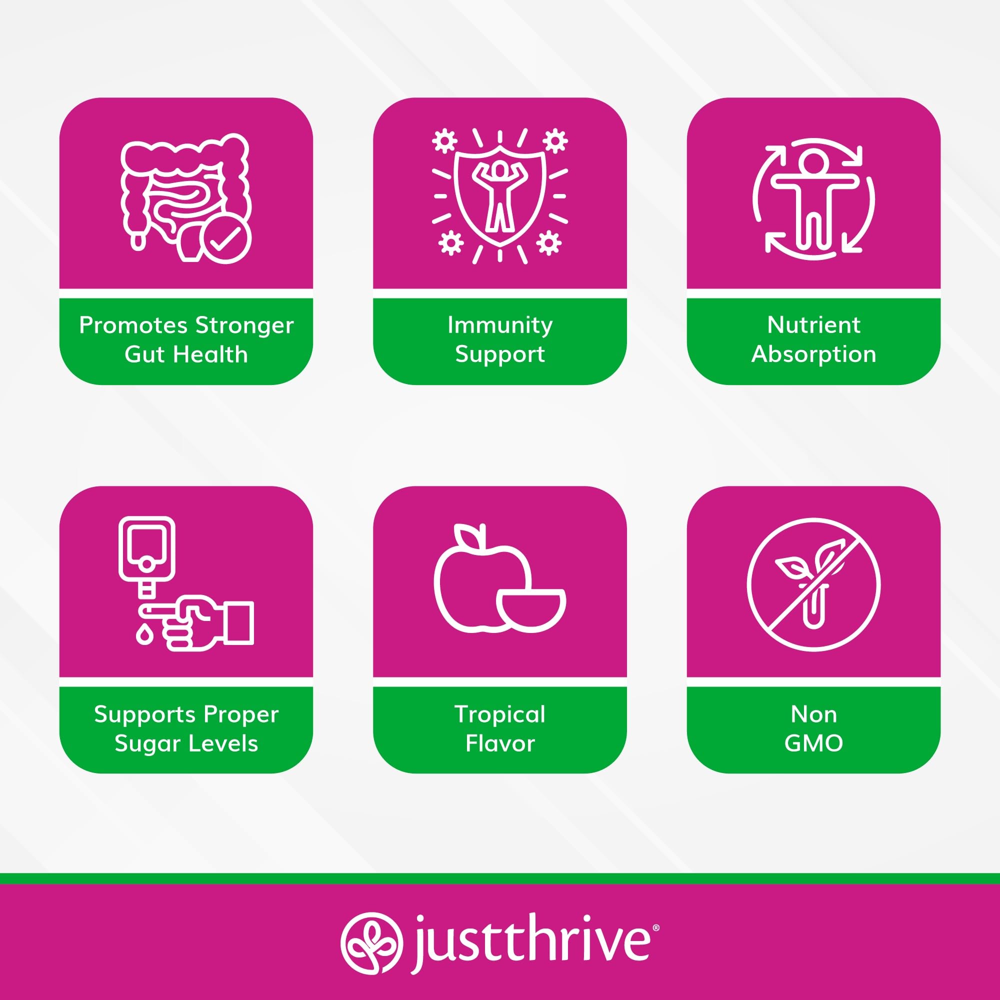 Just Thrive PREbiotic Powder 150g nutritional information