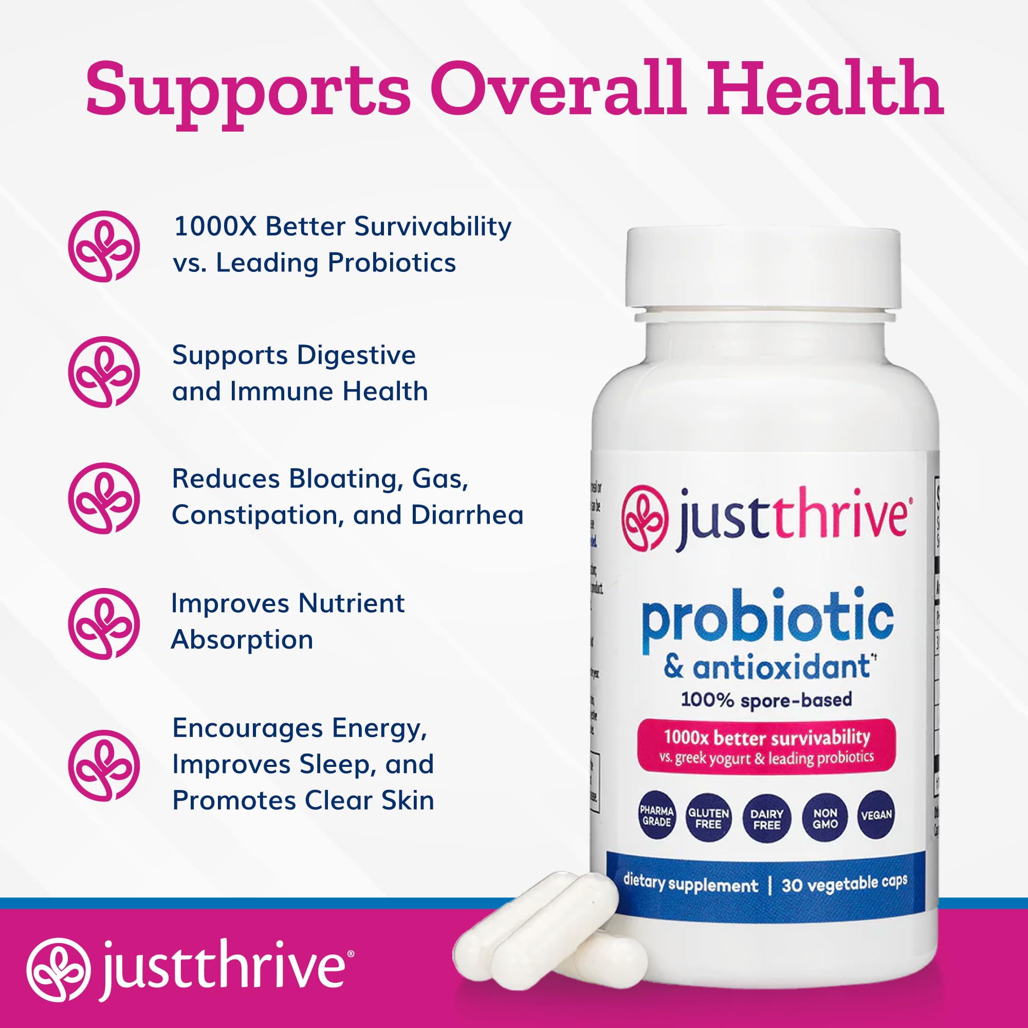 Just Thrive Probiotic Capsules close-up of capsules