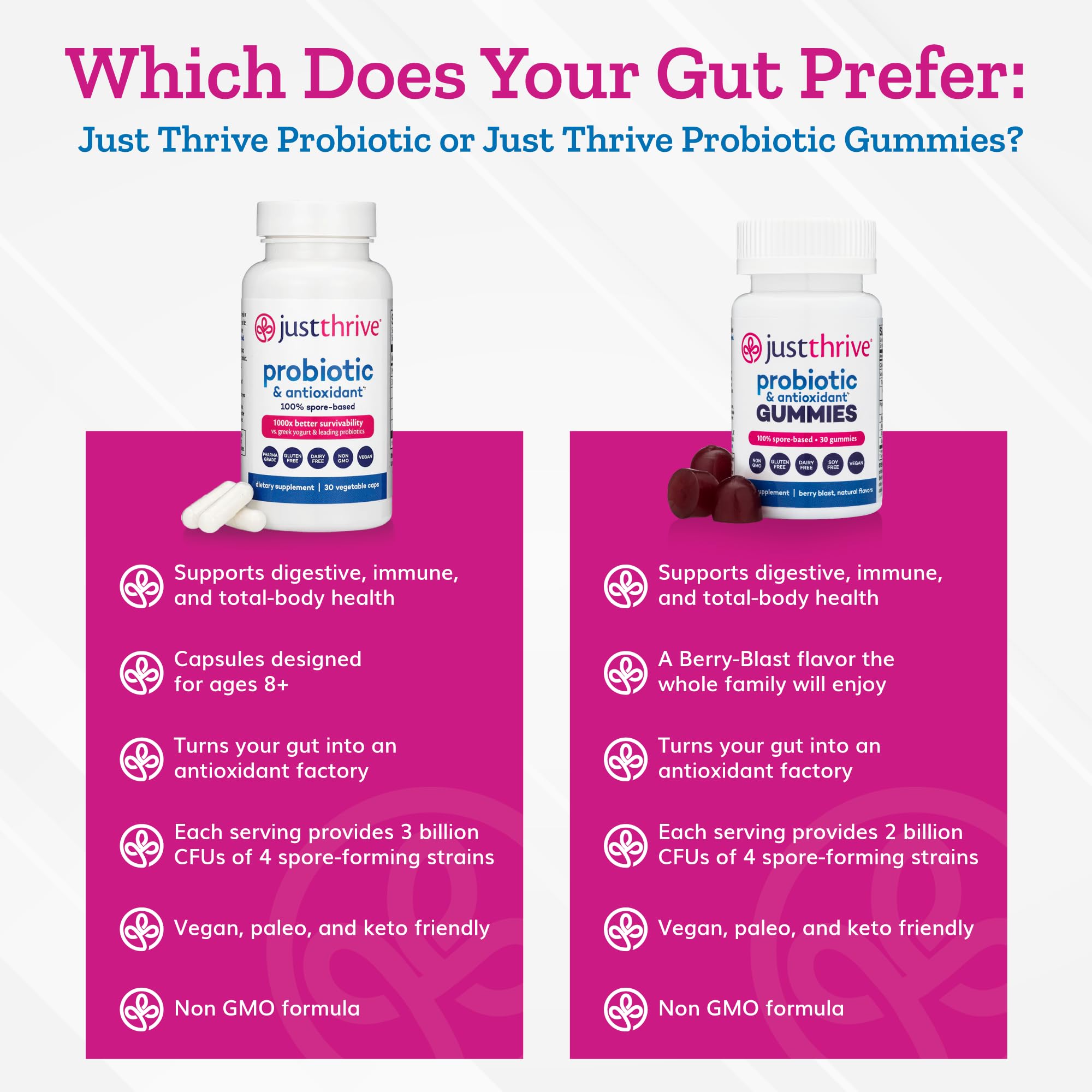 Just Thrive Probiotic Gummies opened bottle