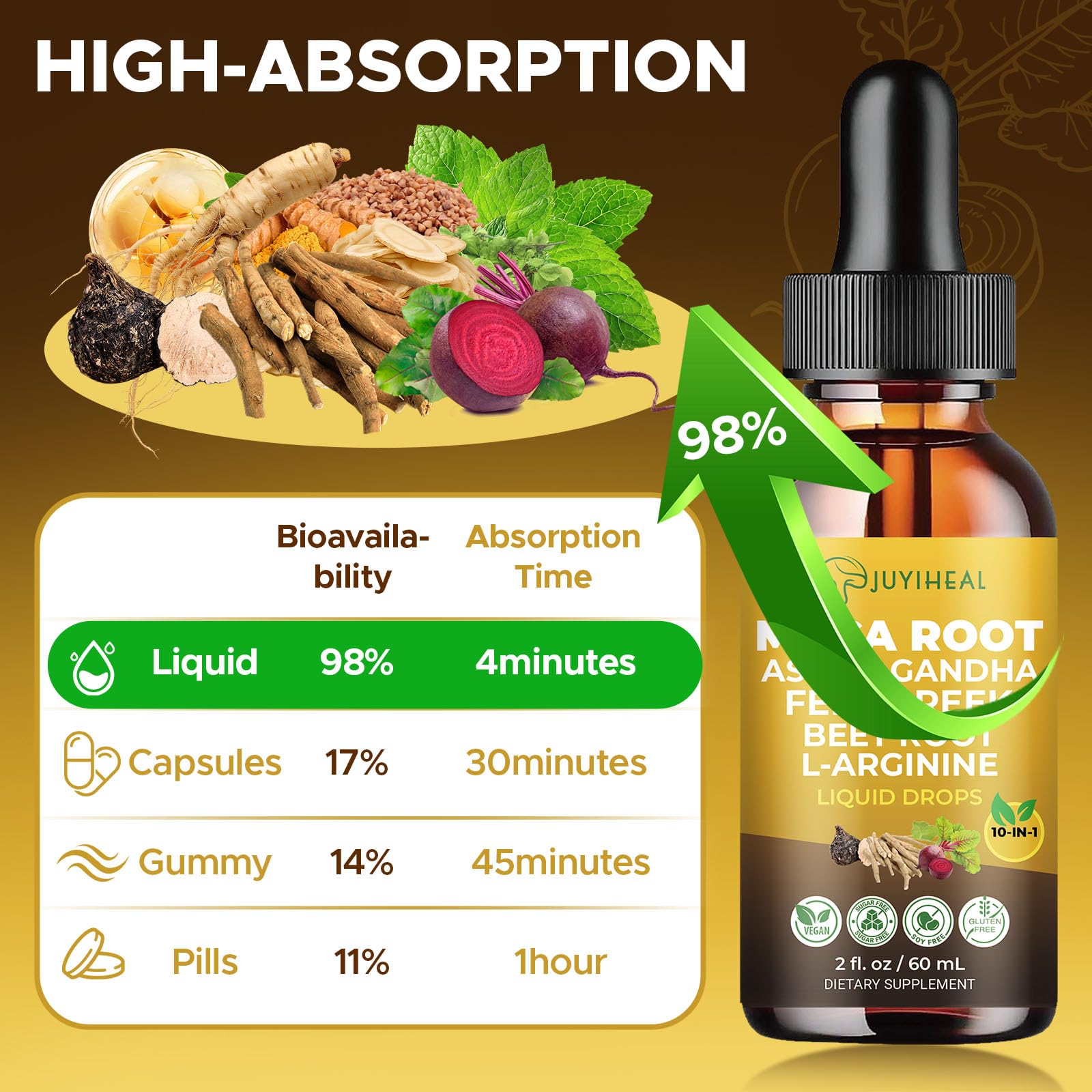 JUYIHEAL Maca Root Drops 100g packaging