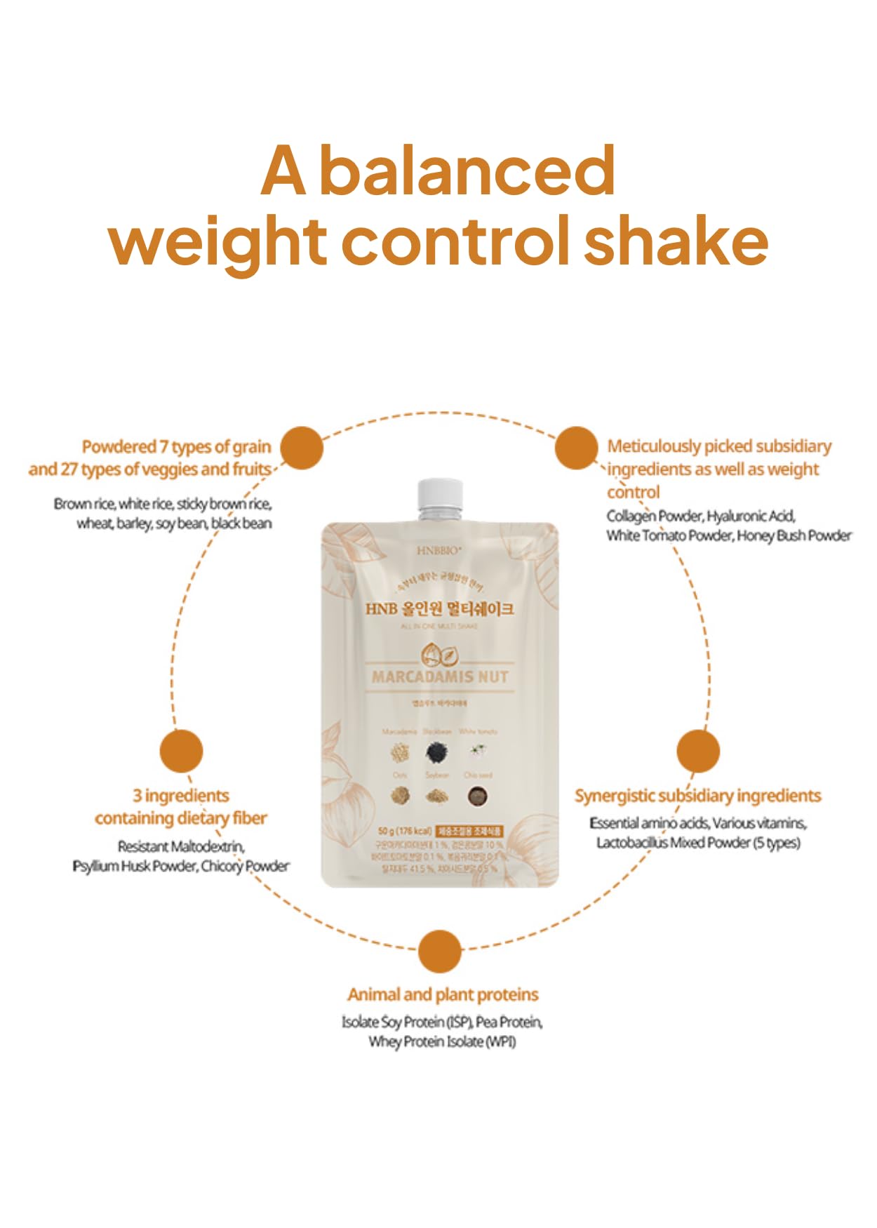 K FOOD KOREAN FOOD Dietary Fiber Multishake ingredients list