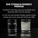 Kaged Creatine Powder 630g mixed in water showing clear solution