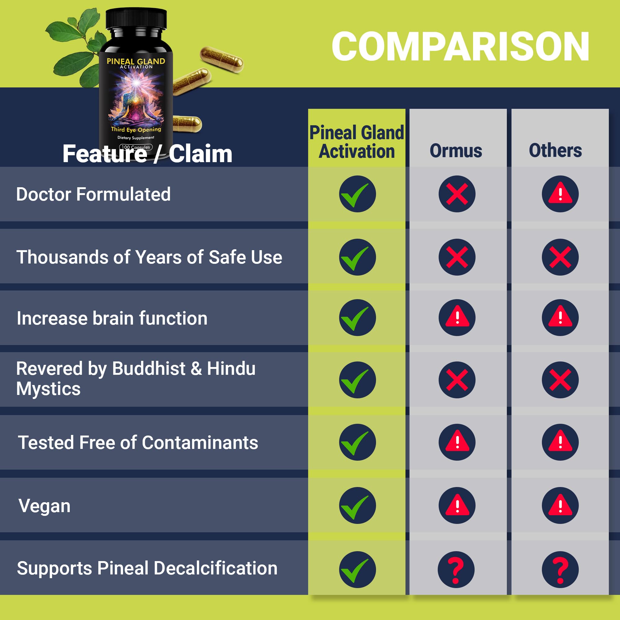 Kailash Herbals Haritaki Pineal Gland Support Capsules side view