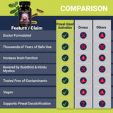 Kailash Herbals Haritaki Pineal Gland Support Capsules side view