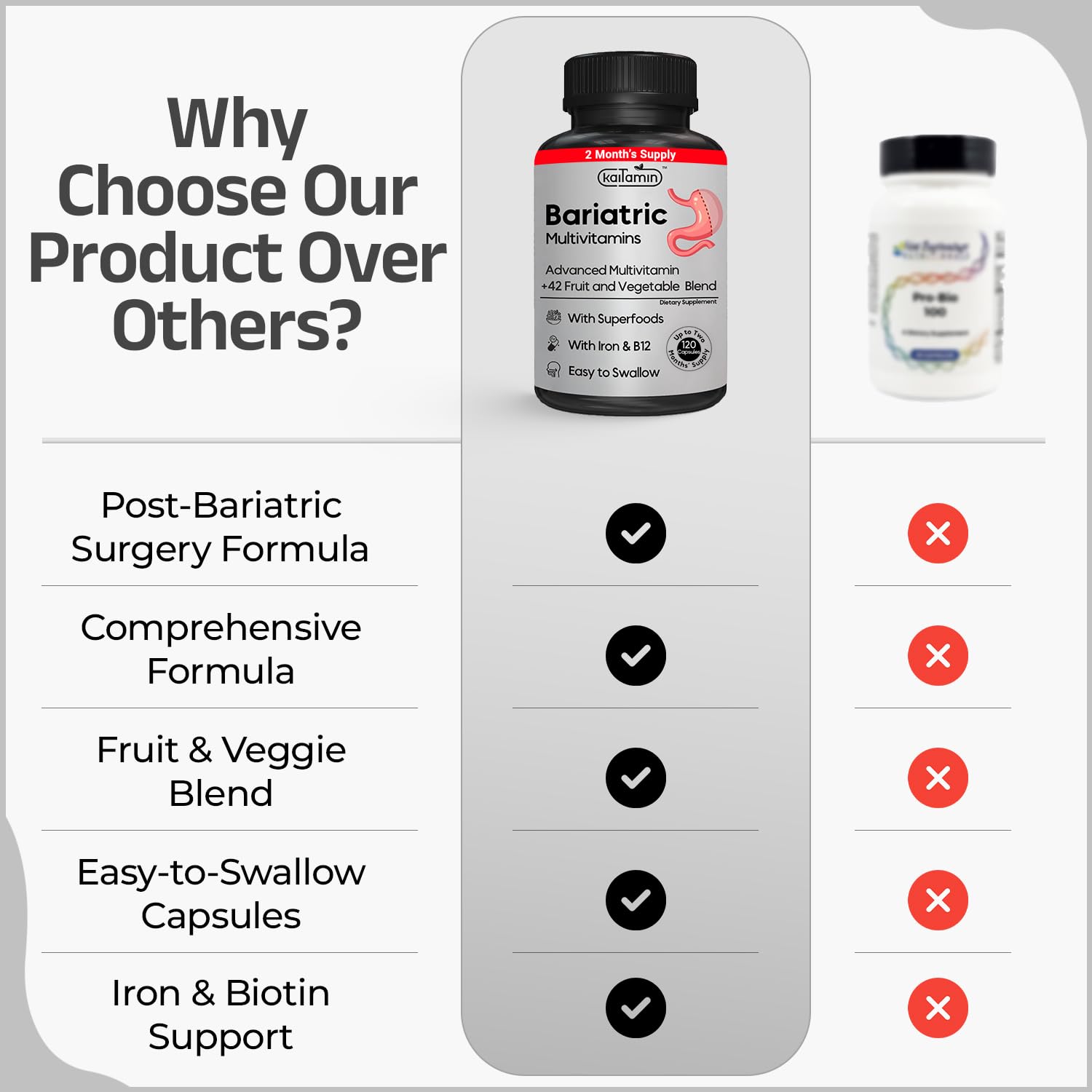 Kaitamin Multivitamin with Iron bottle with fruits background