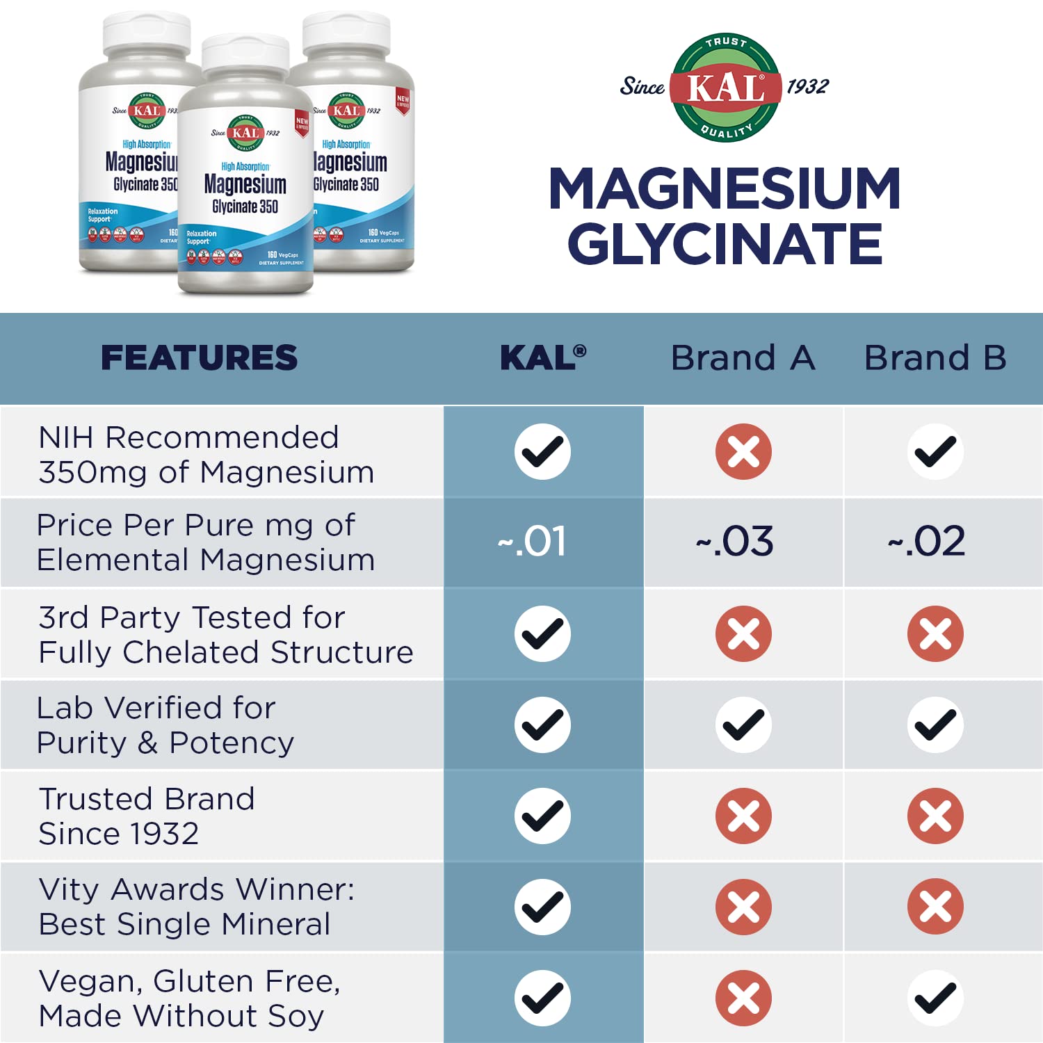 KAL Magnesium Glycinate Supplement 286g with BioPerine close-up