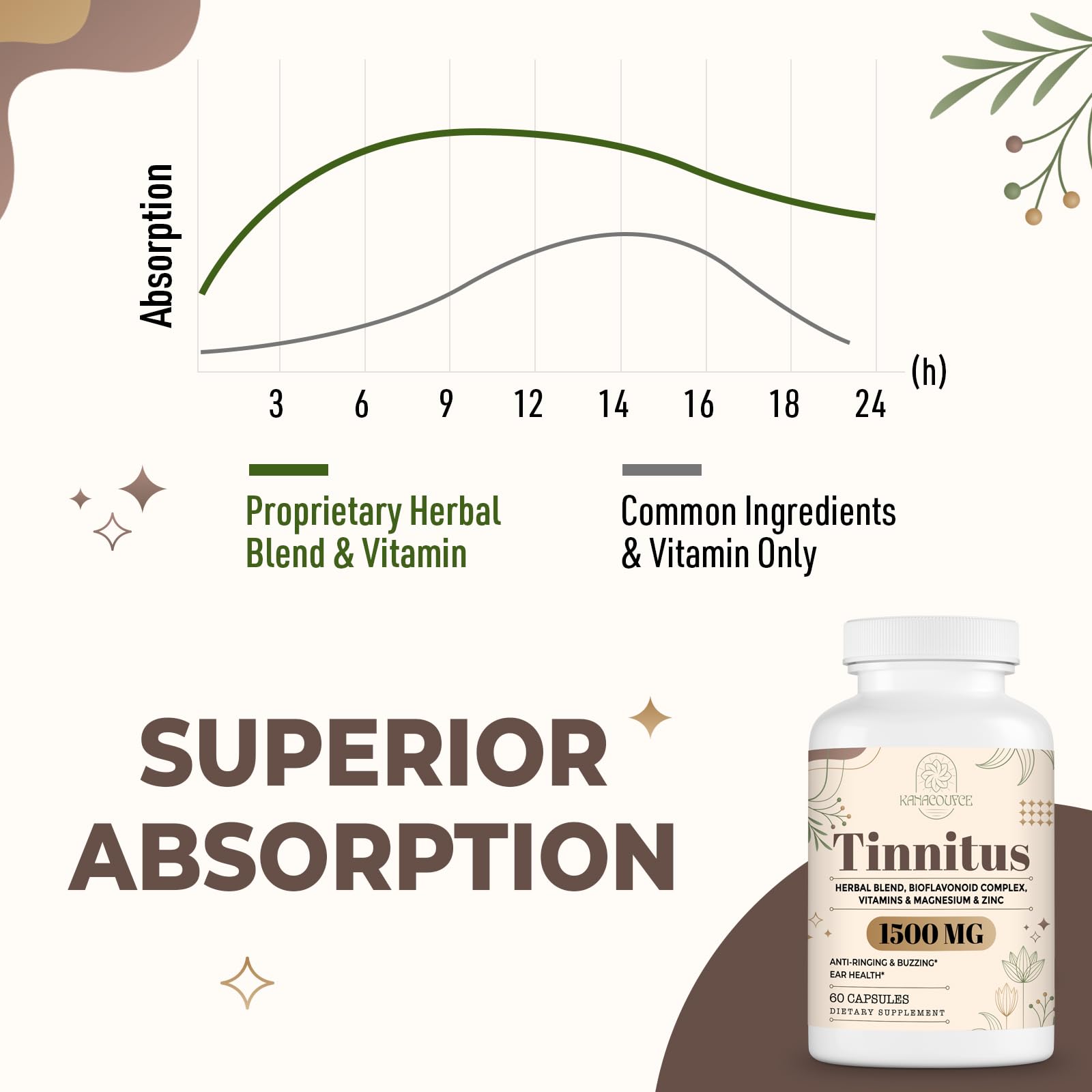 Kanacoufce Blended Vitamin & Mineral Supplement capsule close-up