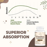 Kanacoufce Blended Vitamin & Mineral Supplement capsule close-up