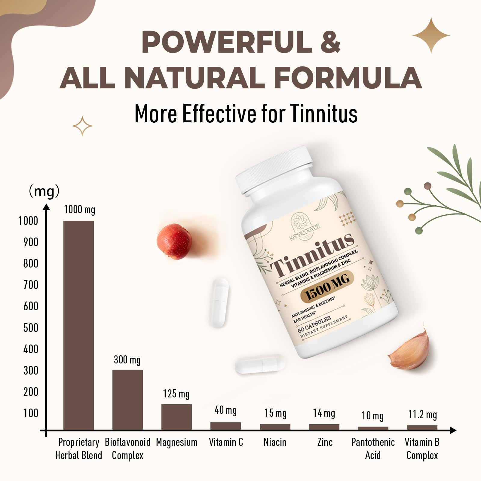 Kanacoufce Blended Vitamin & Mineral Supplement packaging