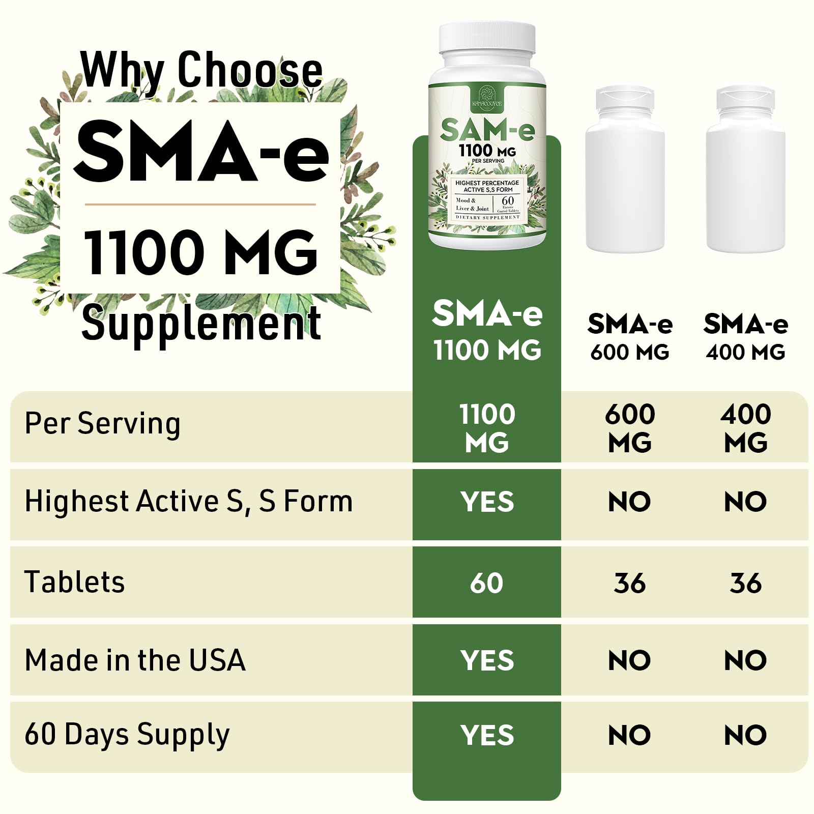 Kanacoufce SAM-e Supplement 1100mg bottle on a wooden table