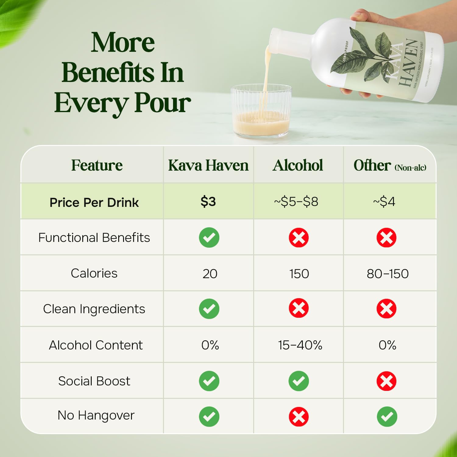 Kava Haven Non-Alcoholic Spirit 750mL bottle side view