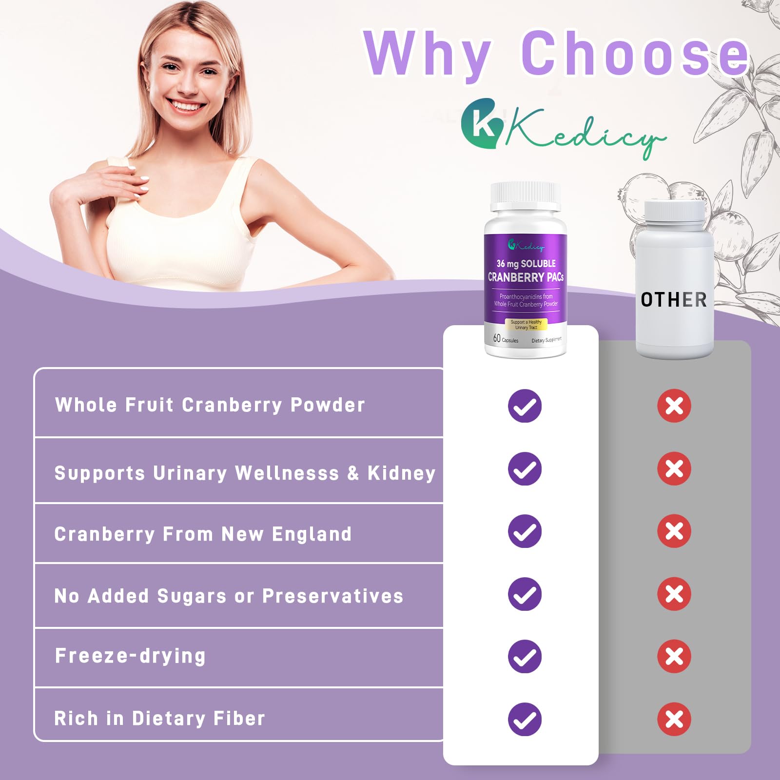 Kedicy Cranberry Pills ingredients list