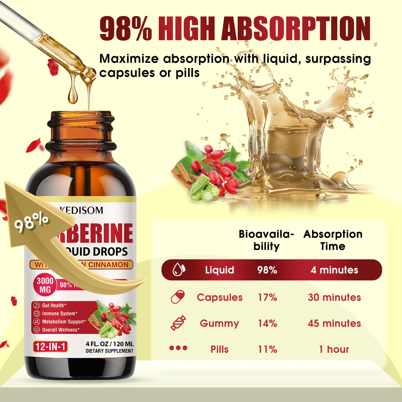 KEDISOM Berberine Drops packaging side view