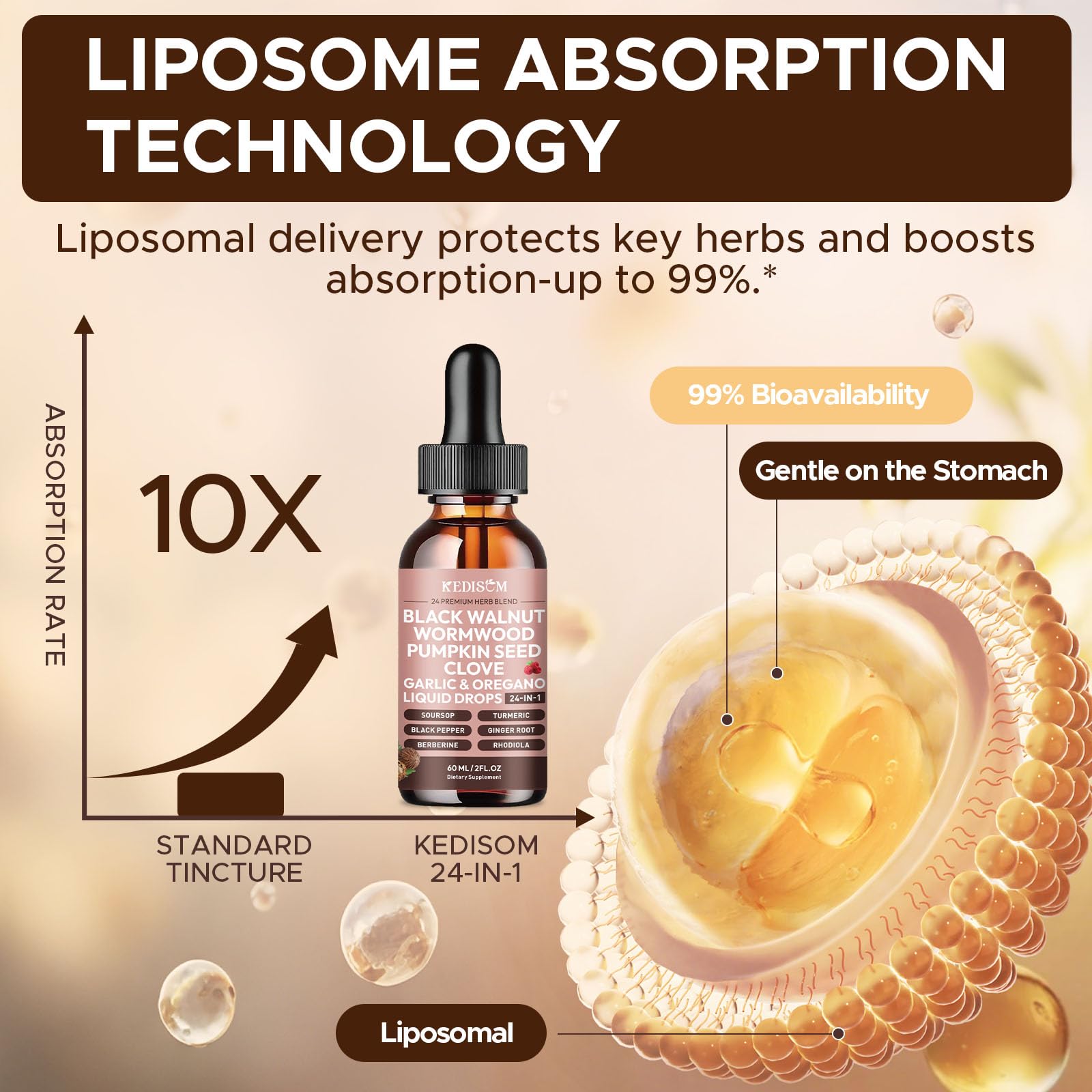KEDISOM Echinacea Liquid Drops packaging side view