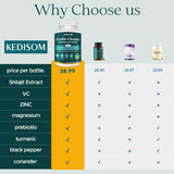 KEDISOM Noni Supplement 120g on wooden table
