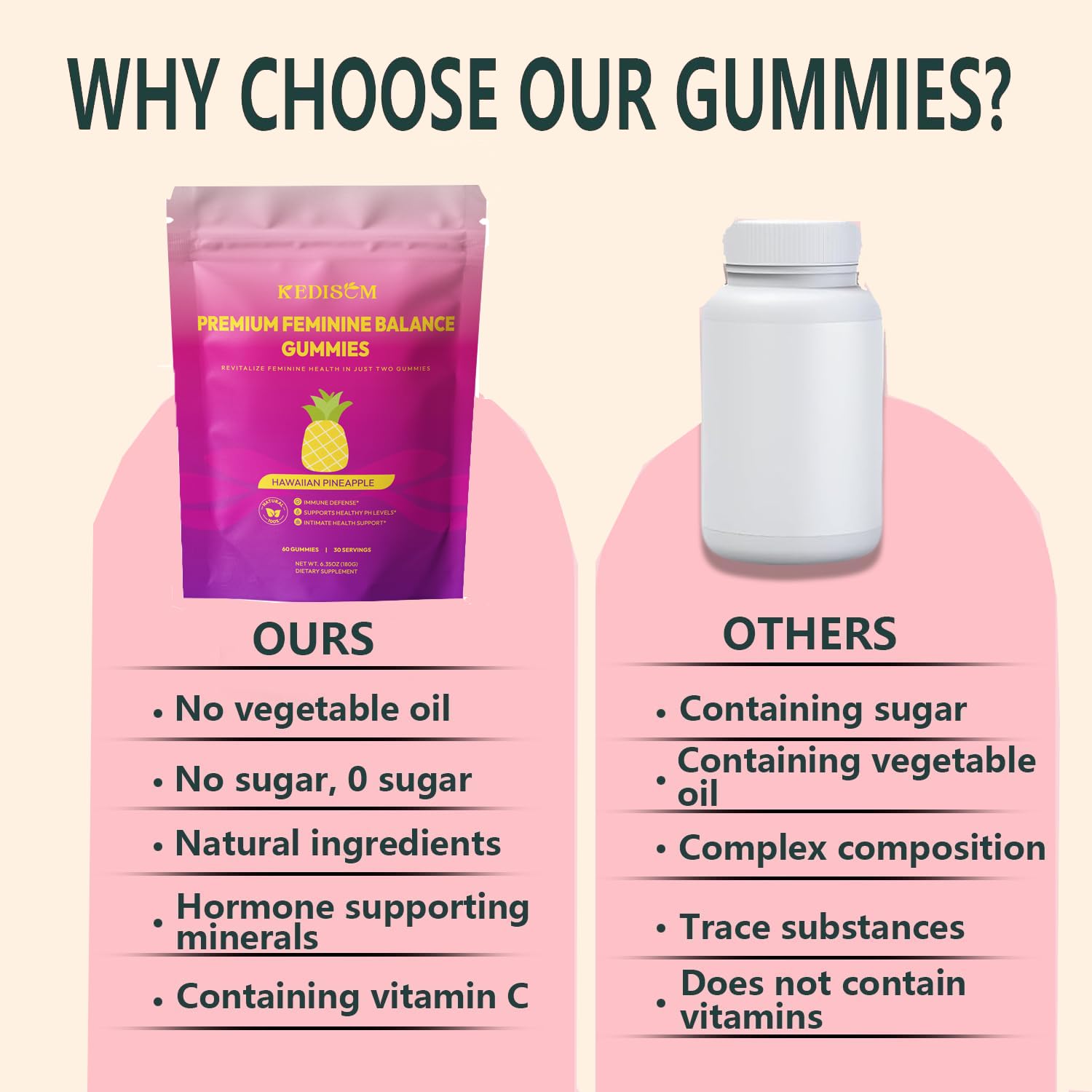KEDISOM Premium Feminine Balance Gummies with ingredients list