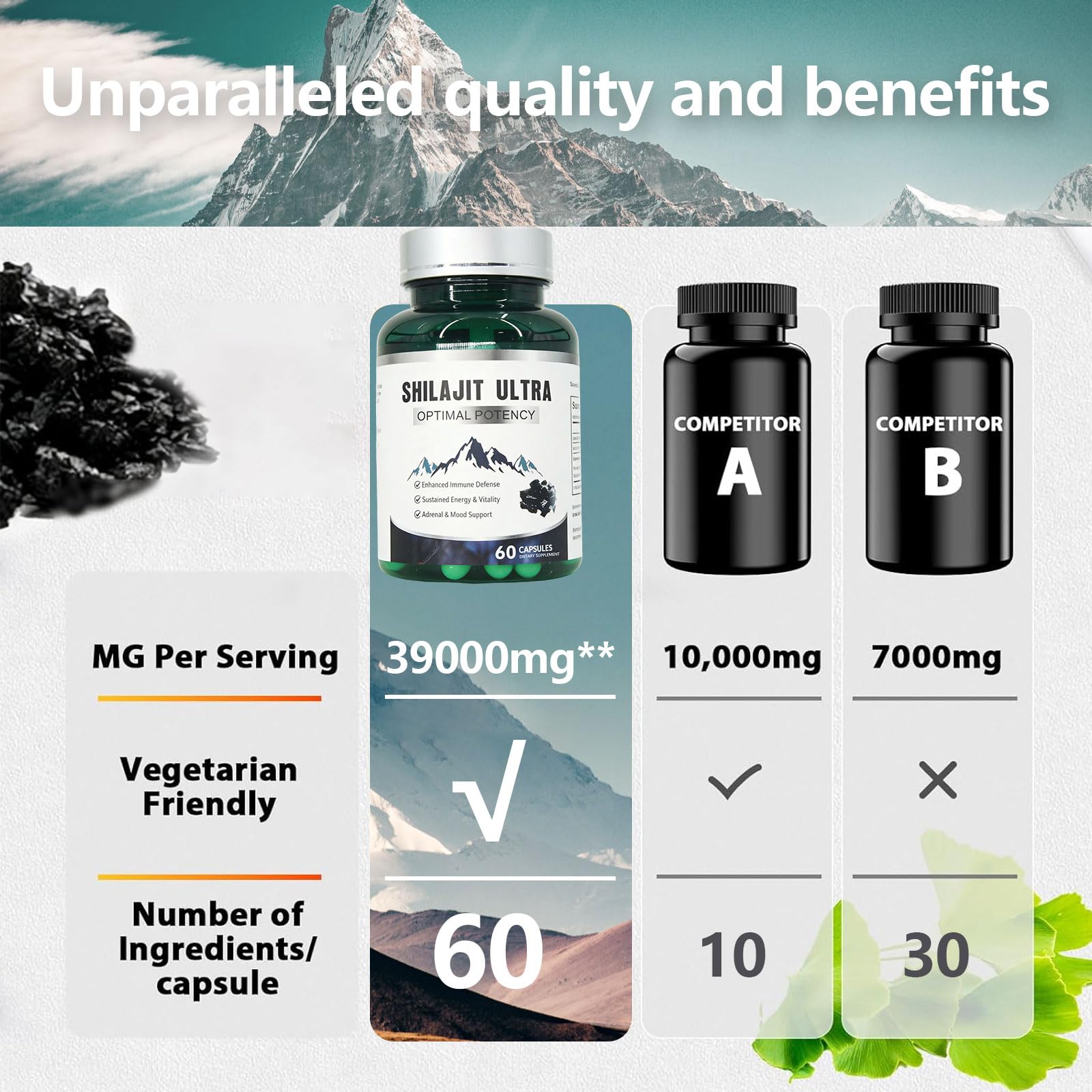 KEGECOL Shilajit Capsules in a lifestyle setting