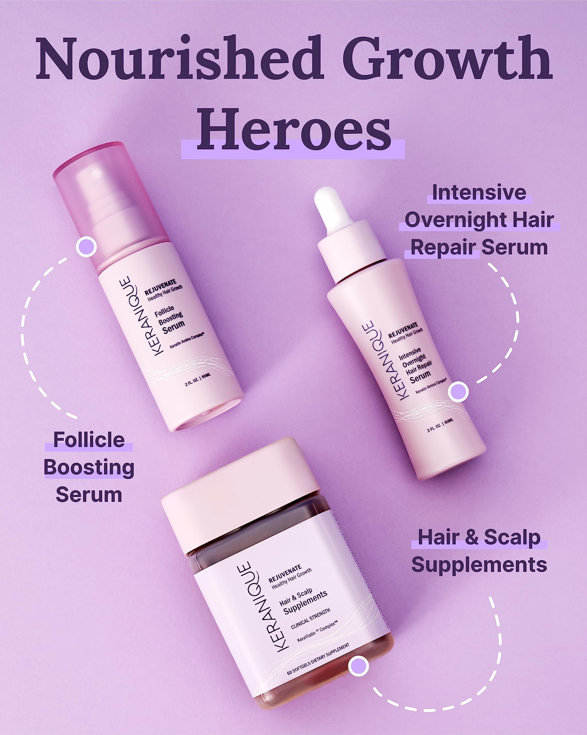 Keranique Hair & Scalp Supplements 240g with lifestyle background