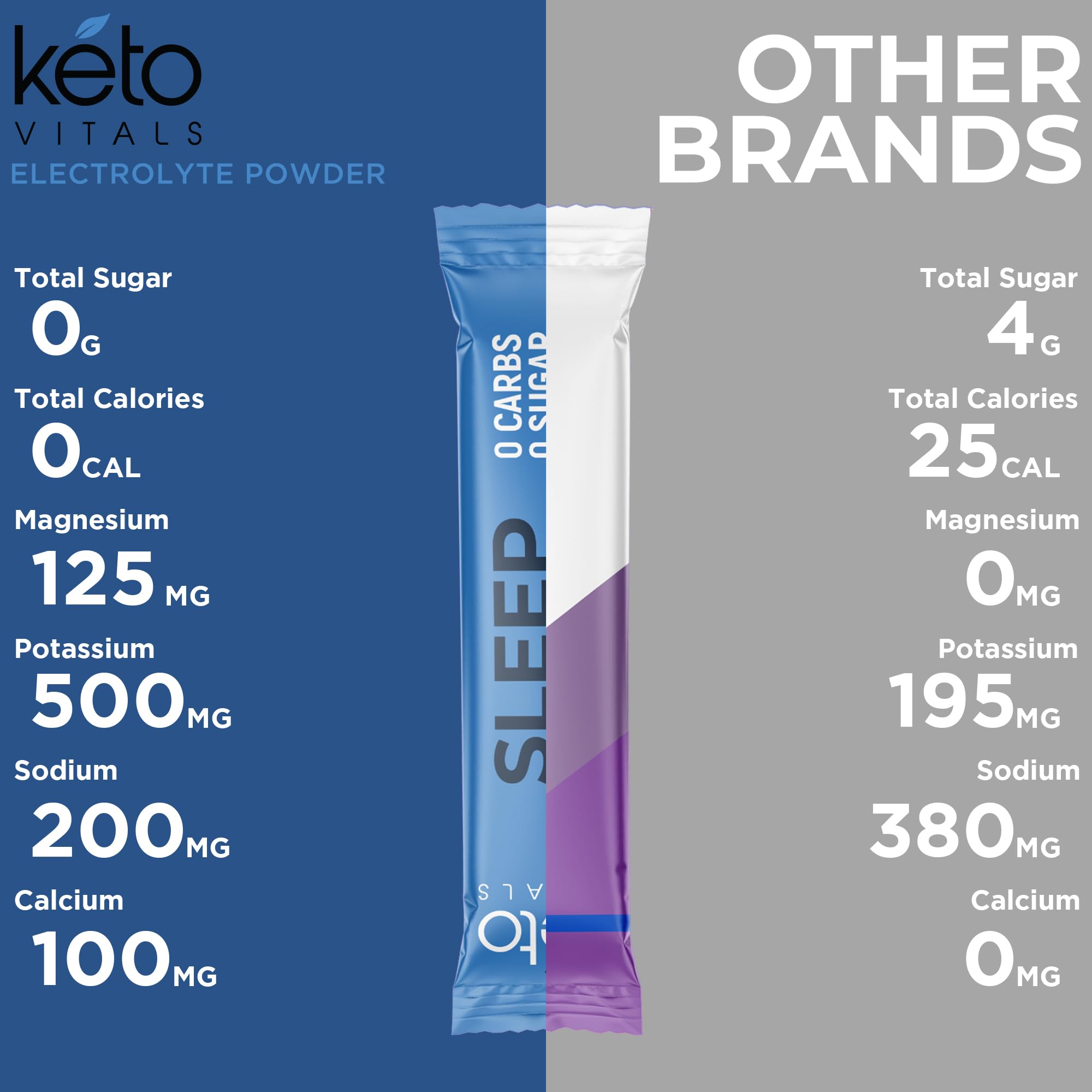 Keto Vitals Sleep Drink Electrolyte Powder Packets Elderberry packaging detail