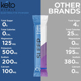 Keto Vitals Sleep Drink Electrolyte Powder Packets Elderberry packaging detail