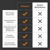 Ketolabs Ketocore Multivitamin with measuring spoon for dosage