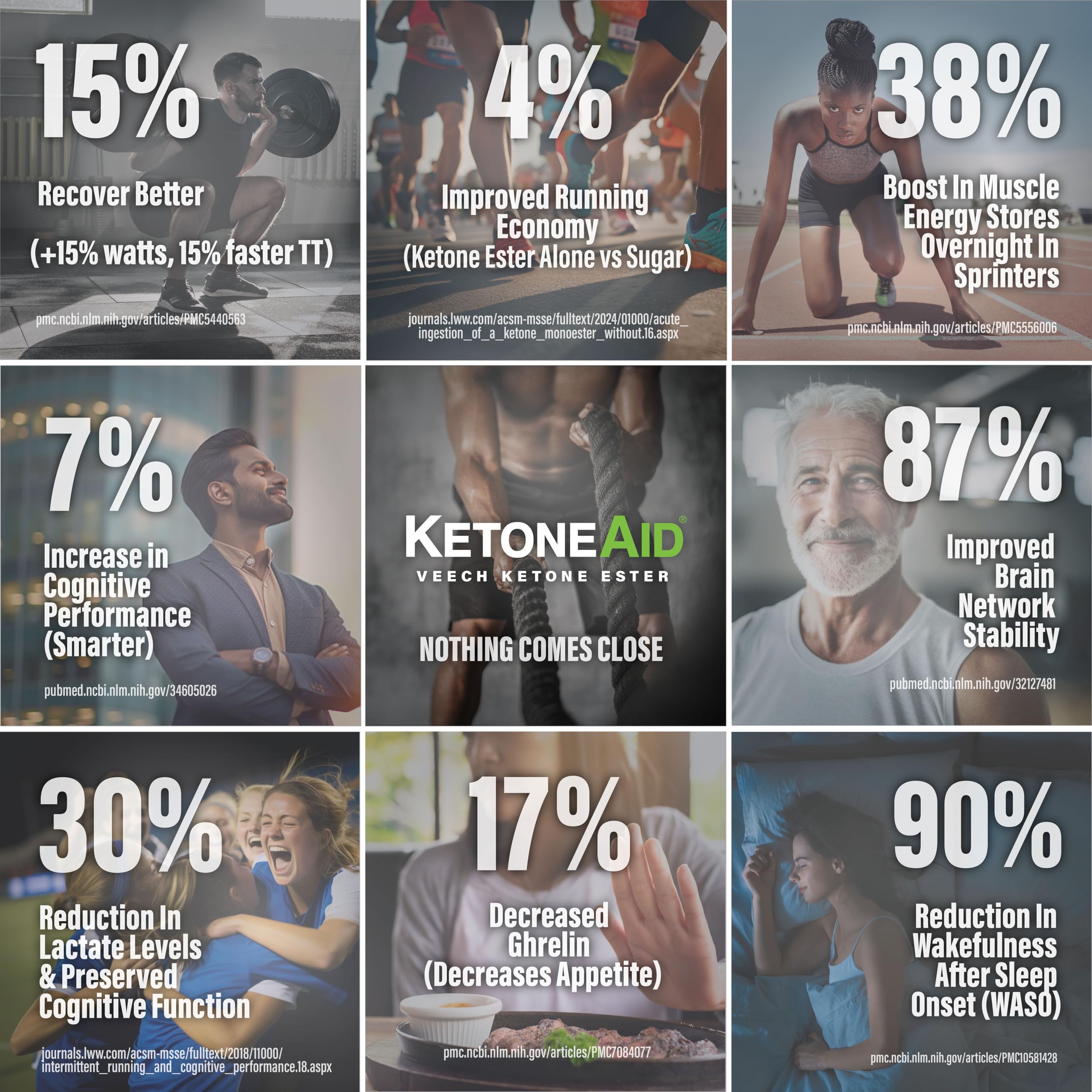 KetoneAid KE4 Ketone Ester Supplement ingredients list