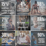 KetoneAid KE4 Ketone Ester Supplement ingredients list